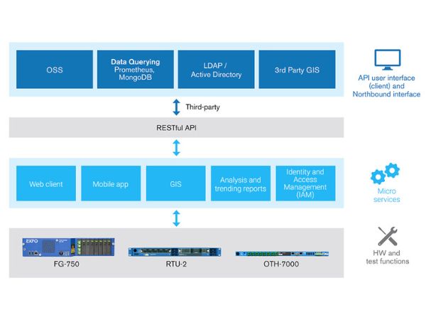 fiber-testing-and-monitoring_rftm_scalable-system